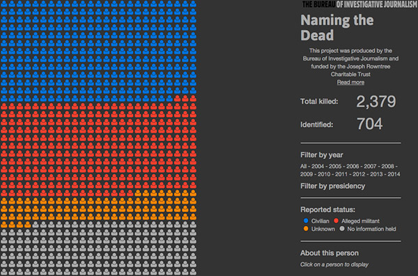 Namin the Dead visualisation